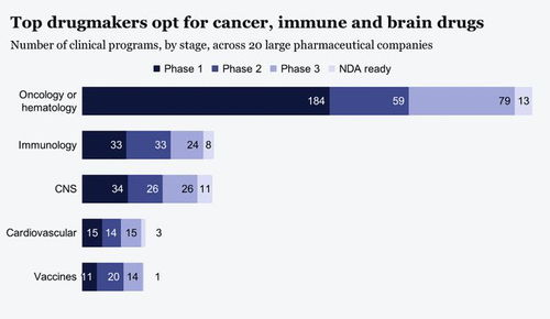 大額交易仍換不來風(fēng)投的青睞 心血管藥物研發(fā)的困局與突破